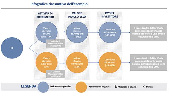 leva fissa infografica